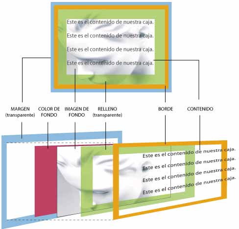 Modelo tridimensional