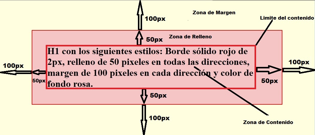 Un elemento h1 y el modelo de cajas para él